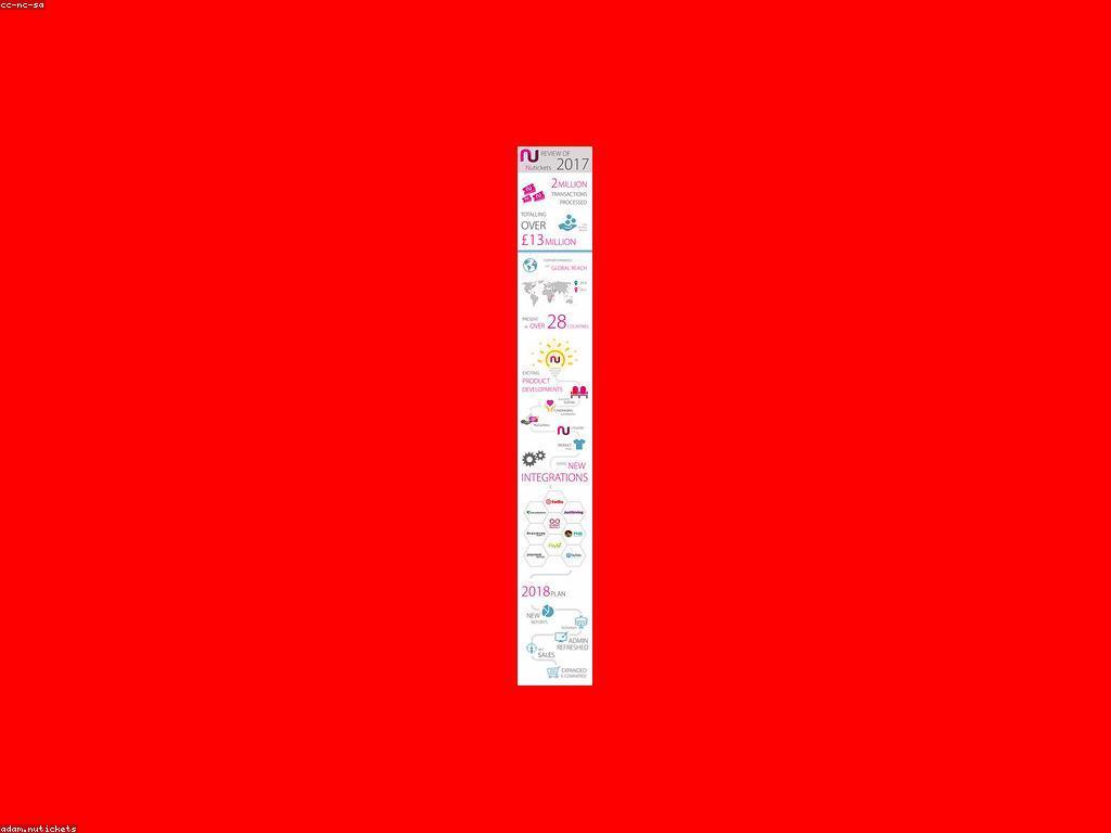 តើព័ត៌មានស្លតថ្មីមានការកែលម្អយ៉ាងដូចម្តេច?